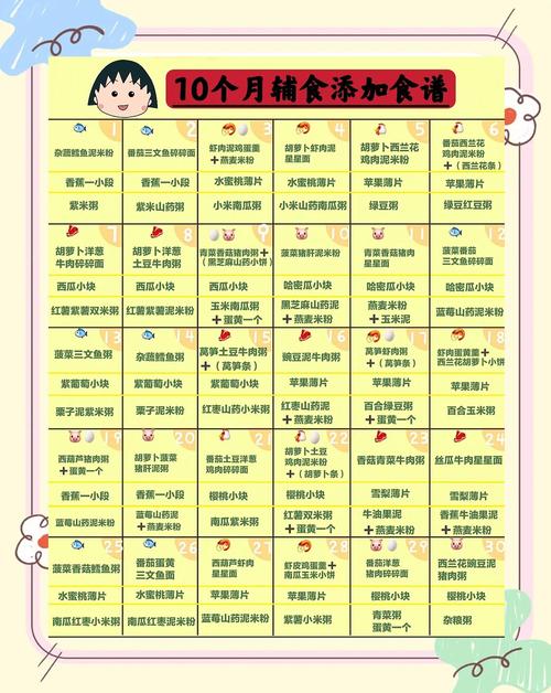 石景山代生咨询机构:宝宝10个月辅食